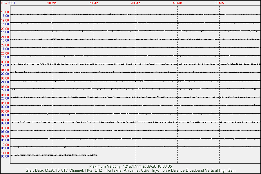 alabamaquake's tweet photo. The 09/29/2015 AlabamaQuake seismic summary w/ #earthquake #news &amp; history http://t.co/0i5vNPyrOs http://t.co/6aMDcbNQt1