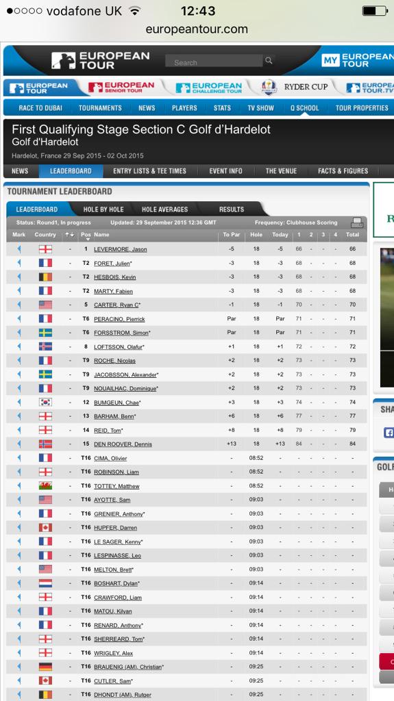 ChannelsProShop's tweet image. Great start to qualifying from @Levers123 ! #europeantour #qualifying