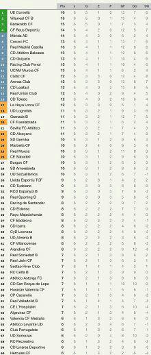 ue_cornella's tweet photo. Seguimos haciendo historia! Por segunda semana consecutiva, somos líderes en solitario de toda la 2a B. http://t.co/OH9Y1VTwJU