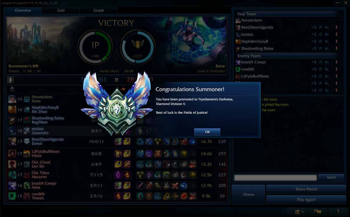 Red_Amsterdam's tweet photo. Forgot to upload this...
#DiamondElo
#LeagueOfLegends http://t.co/o1BnoFjkSe