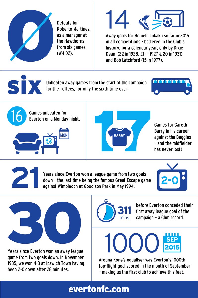 INFOGRAPHIC: Facts and figures from last night's five-goal thriller. #COYB #EFC