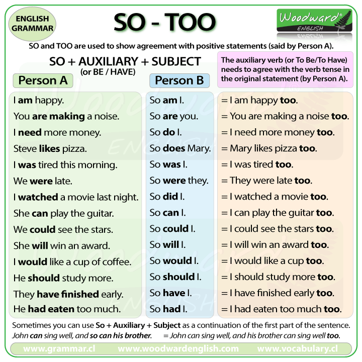 Person Chart Grammar