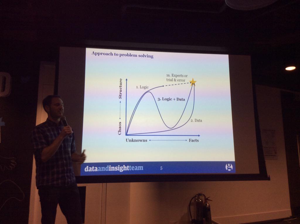 drsiant's tweet photo. Spend as little time in chaos as possible from Guardian #SocialDataUK http://t.co/DrrXrgP8k3