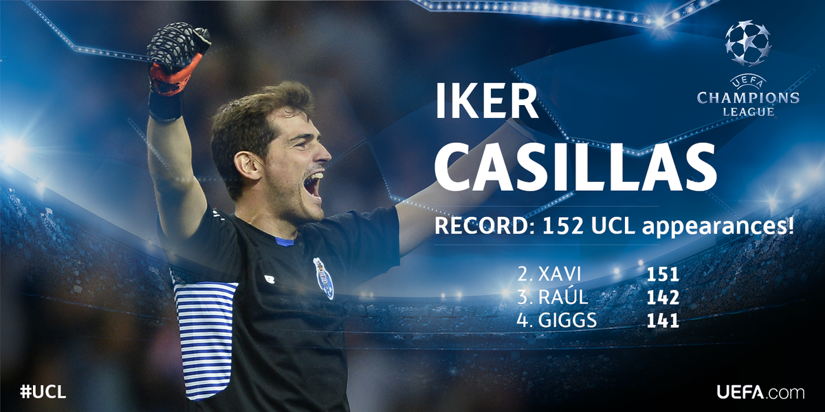 ChampionsLeague's tweet photo. Congratulations, Iker Casillas: #UCL record holder! 
Details: http://t.co/NQ5gKulMpL http://t.co/p0reVp8veH