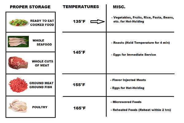 Need a ServSafe certificate? Convenient Somerville MA classroom or on-site trainings avail. Check out the site!
