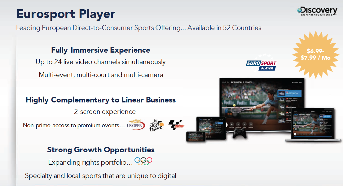 Discovery Inc On Twitter Eurosport Player Is The Leading European D2c Sports Offering Available In 52 Countries Disca Investorday Http T Co 9prk49acb6