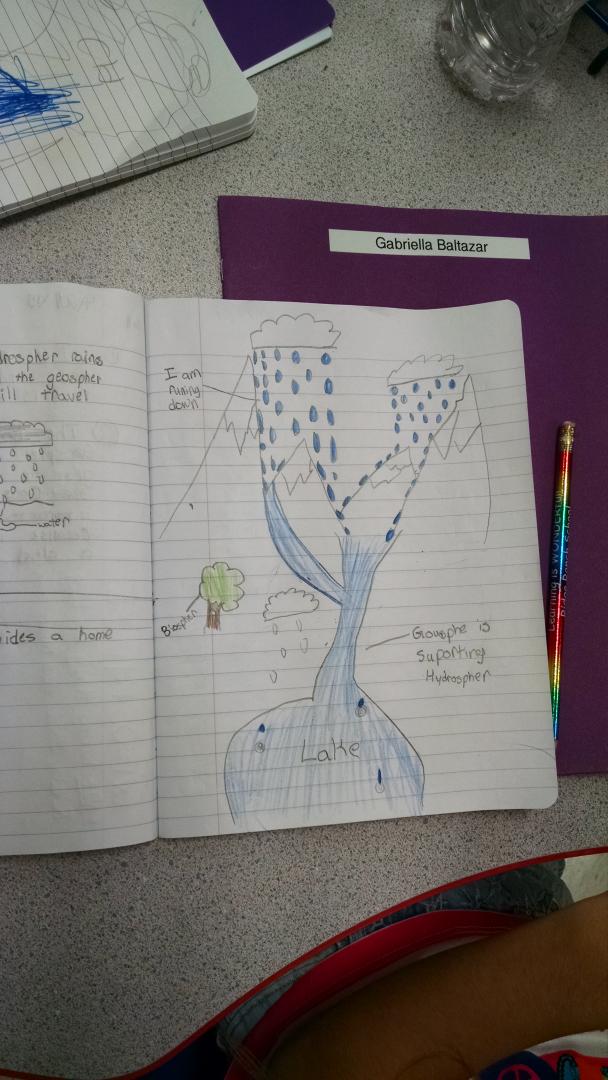 Using science notebooks to create models of the earth's spheres
  Ask your students how the hydro and geo interact!
