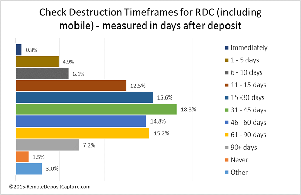 UTranzActions's tweet photo. RDC Clients: When Do You Destroy the Original Check? { #RDC #CheckPayments #Payments } https://t.co/loztgTpkhr http://t.co/9UD05tjwr8