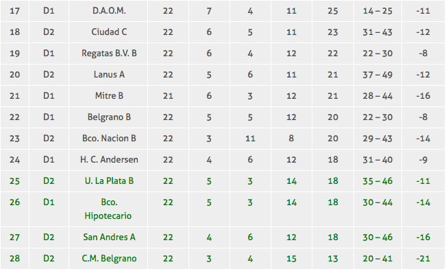 NewmanHockey's tweet photo. Tabla 1ra A http://t.co/zpWPScGvPS