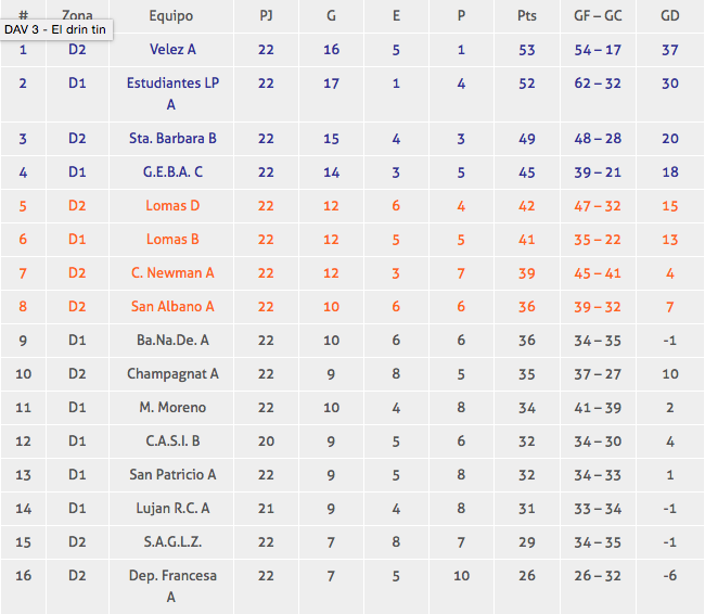 NewmanHockey's tweet photo. Tabla 1ra A http://t.co/zpWPScGvPS