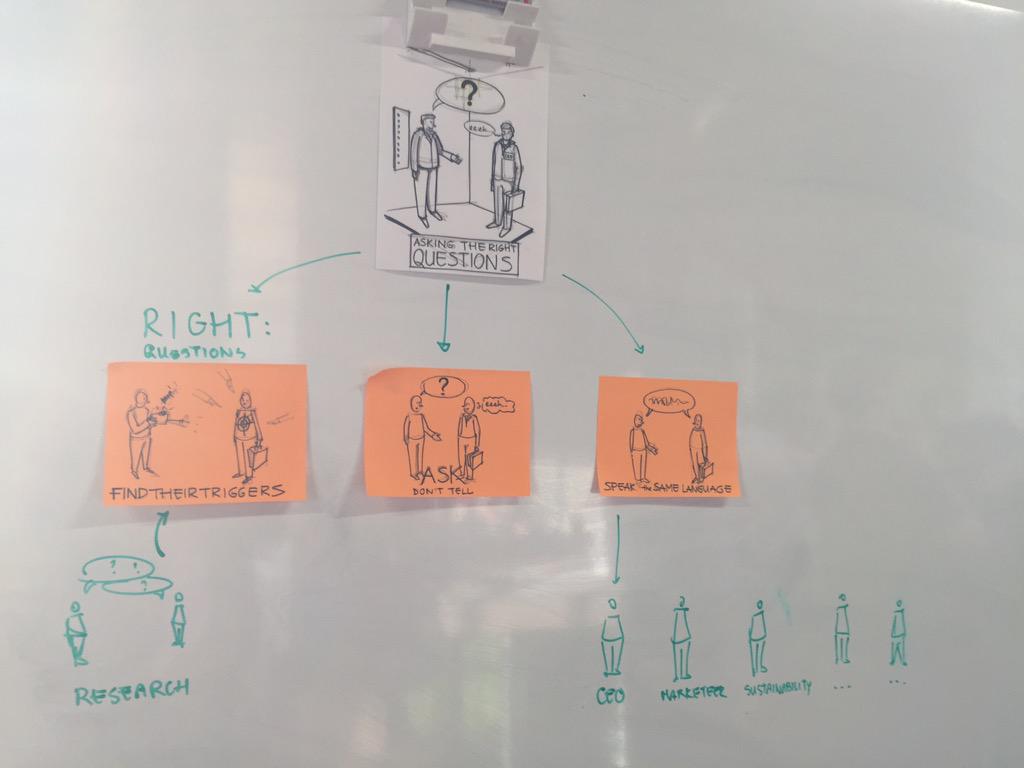 djjoustra's tweet photo. #circularhive #CE-ambassadors visualized their vision on #circulareconomy and values. @NLcirculair http://t.co/VJyOJpbMTv
