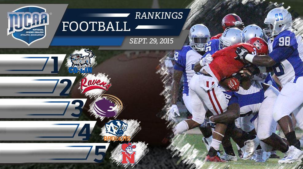NJCAA's tweet image. #NJCAA Football rankings:
#1 @colinathletics | #2 @cccravens 
Full Top 20: njcaa.org/sports/fball/p…
