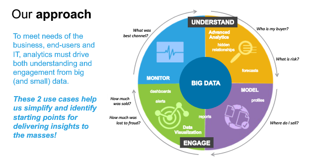 AIandAnalytic's tweet photo. How @OT_Analytics sees the #BigData world: one big wheel - @abonde @451Research on analytics webcast #BigdataforAll http://t.co/7nezTdJW41