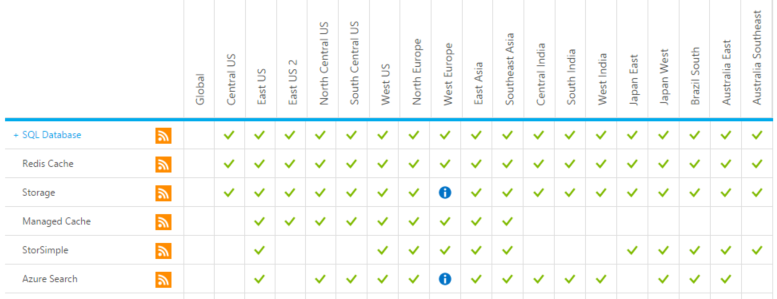 Servicebericht: inloggen en zoeken op EigenZorg werkt momenteel niet. Herstel van de cloud service is gaande.