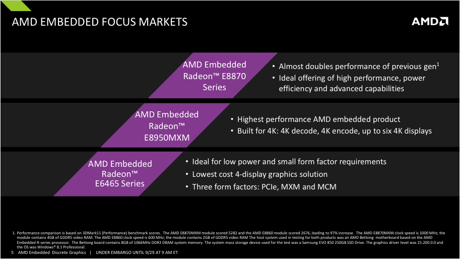 bit.ly/AMD_GPUs  <a href="/AMDembedded/">AMD Embedded</a> announces 3 new #Radeon GPU graphics families for #embedded.