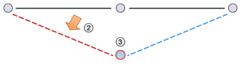 RevitHelp's tweet image. Site Designer: Change a point elevation or a site element slope. bit.ly/1PLSReQ #RevitWorkflows #BIM