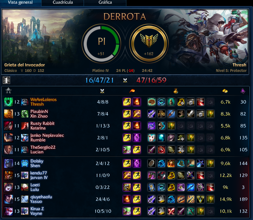 WeAreLoleros's tweet photo. Enserio, si alguien se cruza con esta Katarina, muteadla y reportarle, DIOS MIO QUE COSA TAN TOXICA.
#ImpossibleWin http://t.co/cdIbFNXXhi