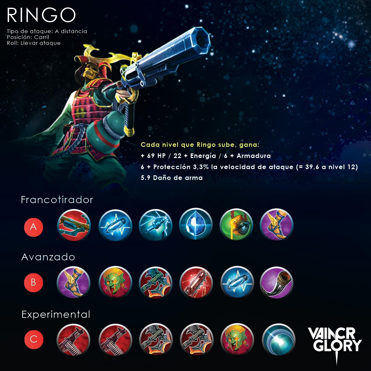 Vainglorycr's tweet photo. Ringo Construcción, Todas las semanas tendremos 1 héroe...Como lo prefieren de Arma / Cristal ?
#VaingloryCostaRica http://t.co/snifM1MDZW
