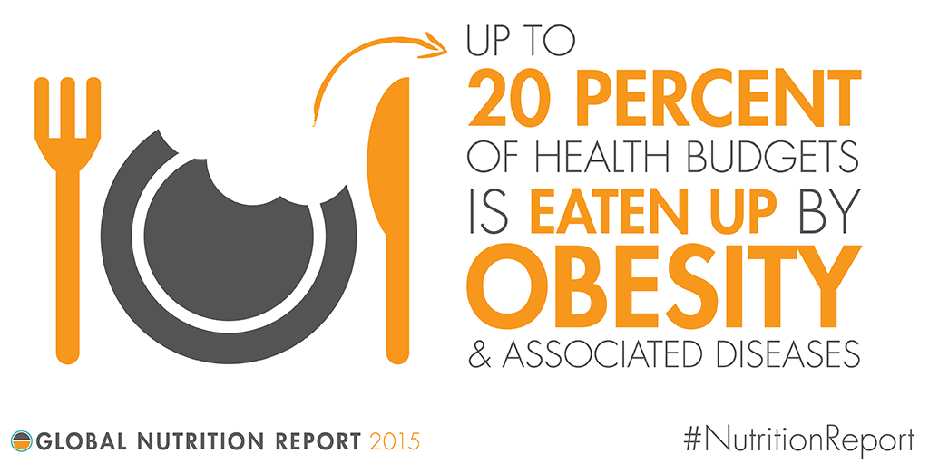 IFPRI's tweet photo. #INFOGRAPHIC: The heavy costs of obesity http://t.co/F3z6fR3HZo #NutritionReport http://t.co/NbMc5BBM29