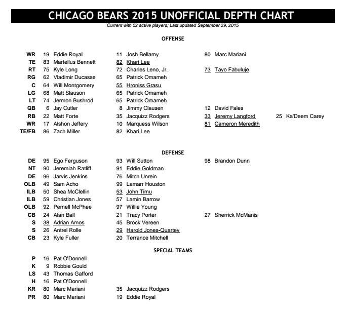 Chicago Bears Depth Chart 2015