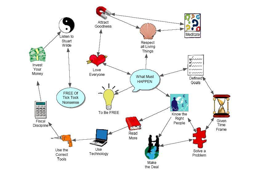 How to be free, i am still working on this equation?
#stuartwilde #free #befree #BornToCode #ticktock #WayneDyer