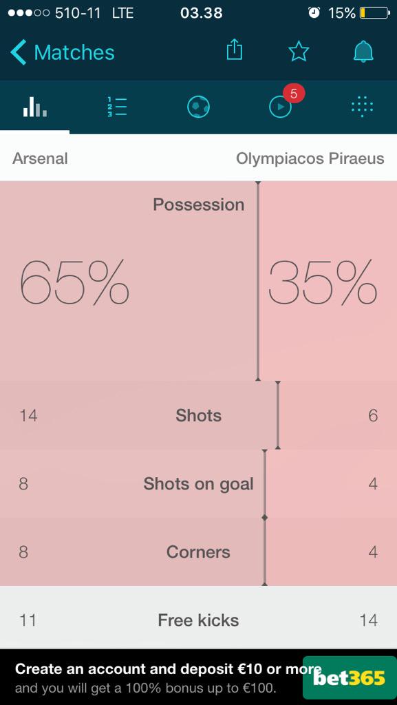 eddibrokoli's tweet photo. Unlucky Arsenal 😔 W L or D we always love our Arsenal #VCC http://t.co/RppSIoX6ld