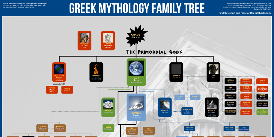 Greek God Family Tree Chart