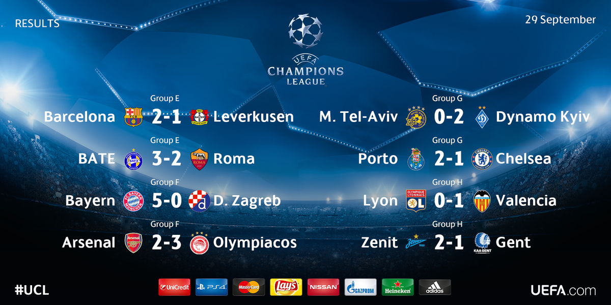 ucl results update