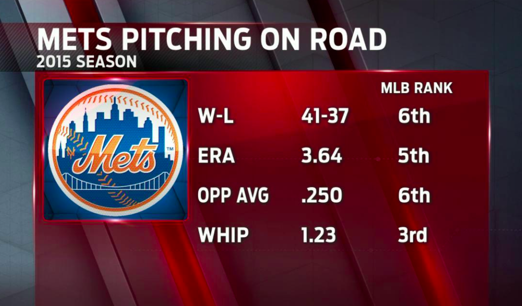 America's Pregame (@americaspregame) on Twitter photo .<a href="/DTrainMLB/">Dontrelle Willis</a> thinks it’s more important for the #Dodgers to obtain home-field in their potential NLDS matchup vs #Mets .<a href="/DTrainMLB/">Dontrelle Willis</a> thinks it’s more important for the #Dodgers to obtain home-field in their potential NLDS matchup vs #Mets