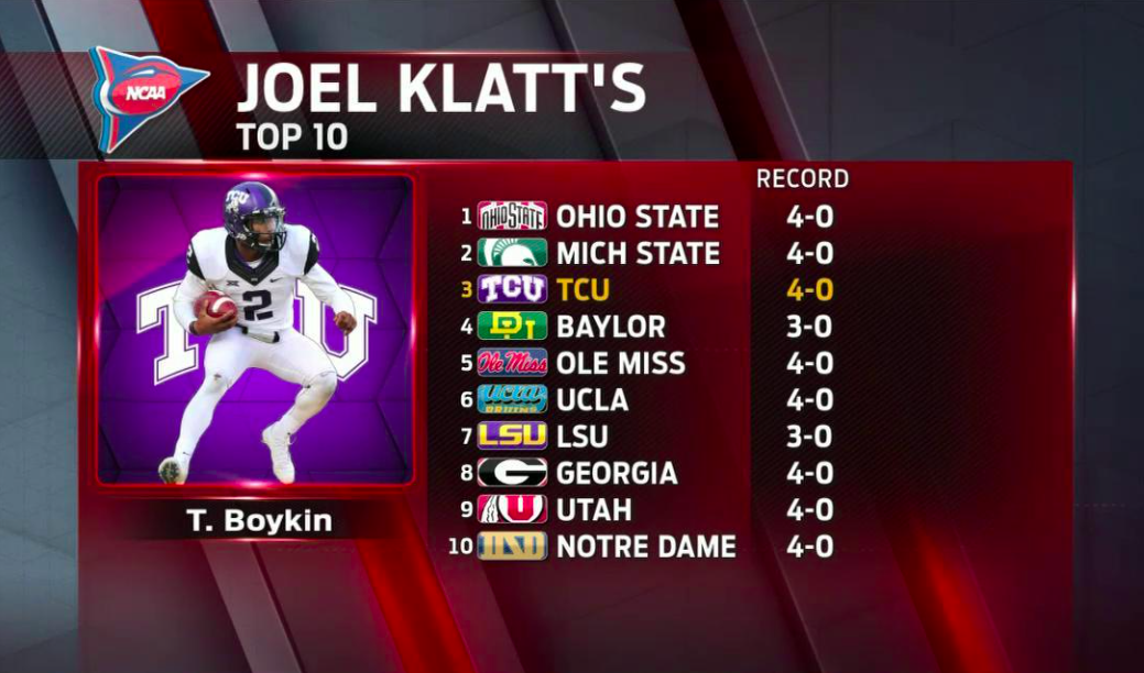America's Pregame (@americaspregame) on Twitter photo .<a href="/joelklatt/">Joel Klatt</a> isn’t very confident in his Top 10. In fact, he thinks TCU won’t even win the Big 12 Conference anymore! .<a href="/joelklatt/">Joel Klatt</a> isn’t very confident in his Top 10. In fact, he thinks TCU won’t even win the Big 12 Conference anymore!