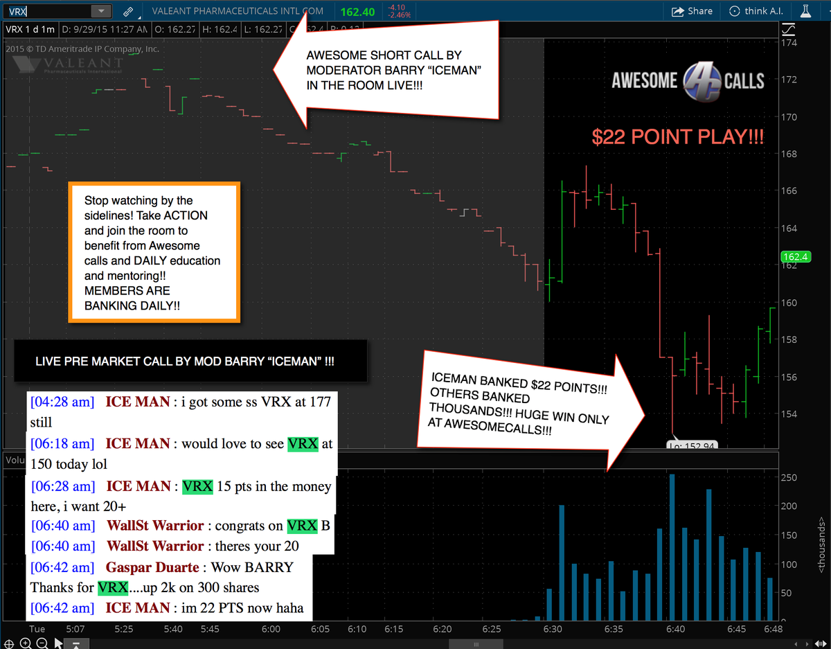 AjTrader7's tweet image. Kick-Ass Calls/Trade of the Day by #AwesomeMod @barrymohan81 &quot;Traders going SHORT $VRX $177 Entry for $150 +$25 PTS&quot;
