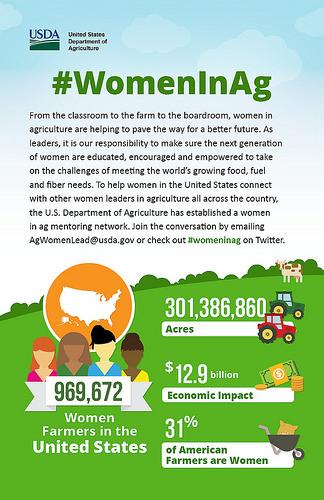 <a href="/USDA/">Dept. of Agriculture</a> is stepping up its efforts to recognize and support #WomenInAg <a href="/KariHamerschlag/">Kari Hamerschlag</a> <a href="/WomenFoodAgNet/">WFAN</a>