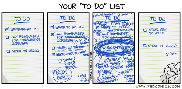 Centask's tweet image. Your "To Do" list phdcomics.com/comics/archive…