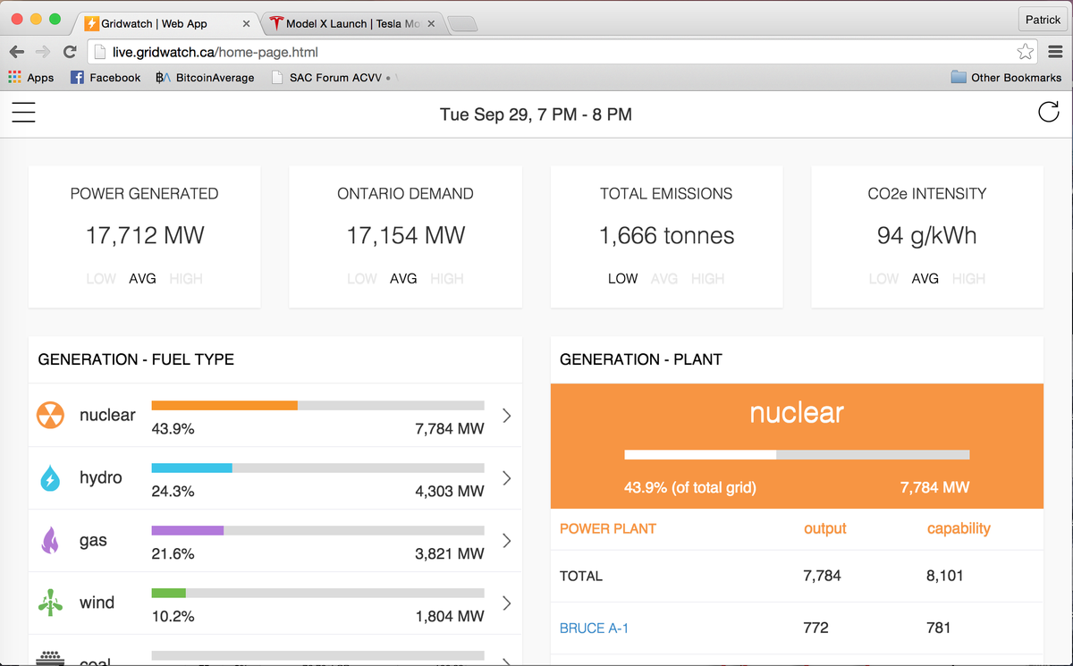 Energy_Insight's tweet photo. Waiting for the #modelx event in #onpoli? Keep an eye on #gridwatch to see how you'll charge your #ev! #evlust http://t.co/GBn8UYc68o