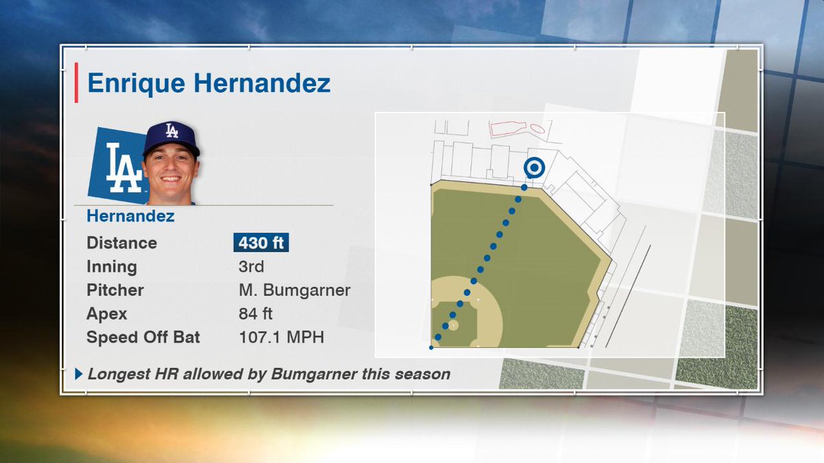 ESPN Insights tweet media