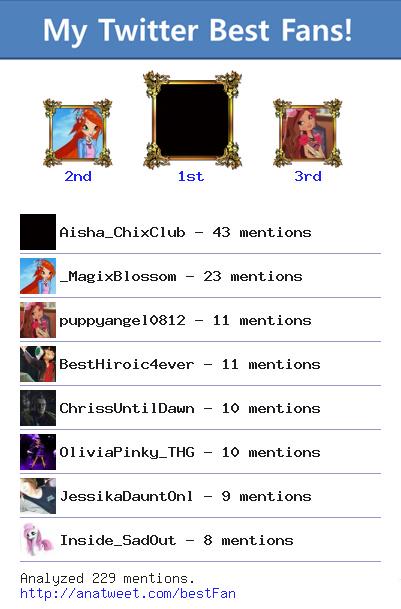 [My Best Fans] @Aisha_ChixClub <a href="/_MagixBlossom/">Princess Blossom. ✨</a> <a href="/puppyangel0812/">Maddie hatter</a> @BestHiroic4ever via anatweet.com/bestFan