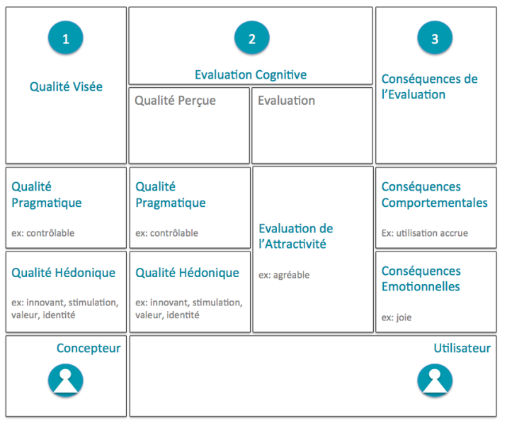 HeleneZuili's tweet photo. #AttrakDiff, outil de mesure quanti de l’expérience utilisateur http://t.co/9DmKvJsaf8 v @Carilall #Hassenzahl #UX http://t.co/Wl4AAhMs0B