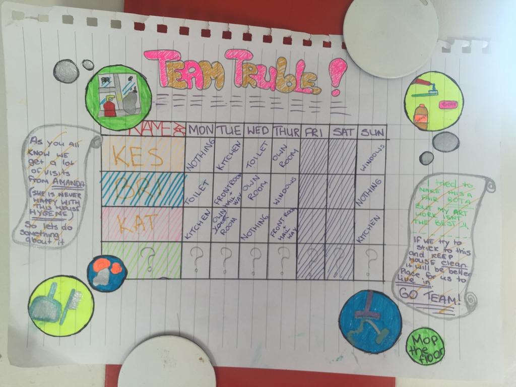 _Smartmove_'s tweet image. Tenants in shared housing finally get the message! Loving this and hope it works:) #housing