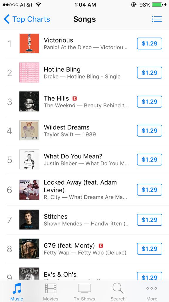 brendonurie's tweet photo. Thank you to everyone who made this possible. Totally unreal. 😳 #1 http://t.co/8SQvWGXZWp