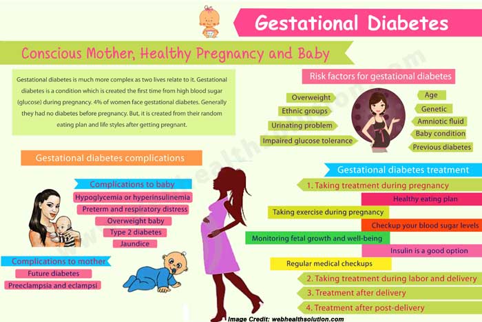 #GestationalDiabetes: What Is This Condition? goo.gl/GIP7ii 
@ExpectantMother @PregnantWomens @Wellness51