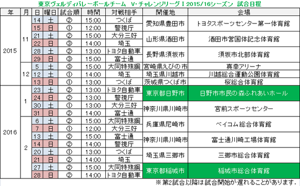 ヴェルディバレー応援アカウント در توییتر 11月14日 土 開幕 東京ヴェルディバレーボールチームの V チャレンジリーグ15 16シーズンの試合日程表です 時間 はヴェルディの試合時間です 制作 Sonb0326 Verdy Vリーグ バレーボール Http T Co