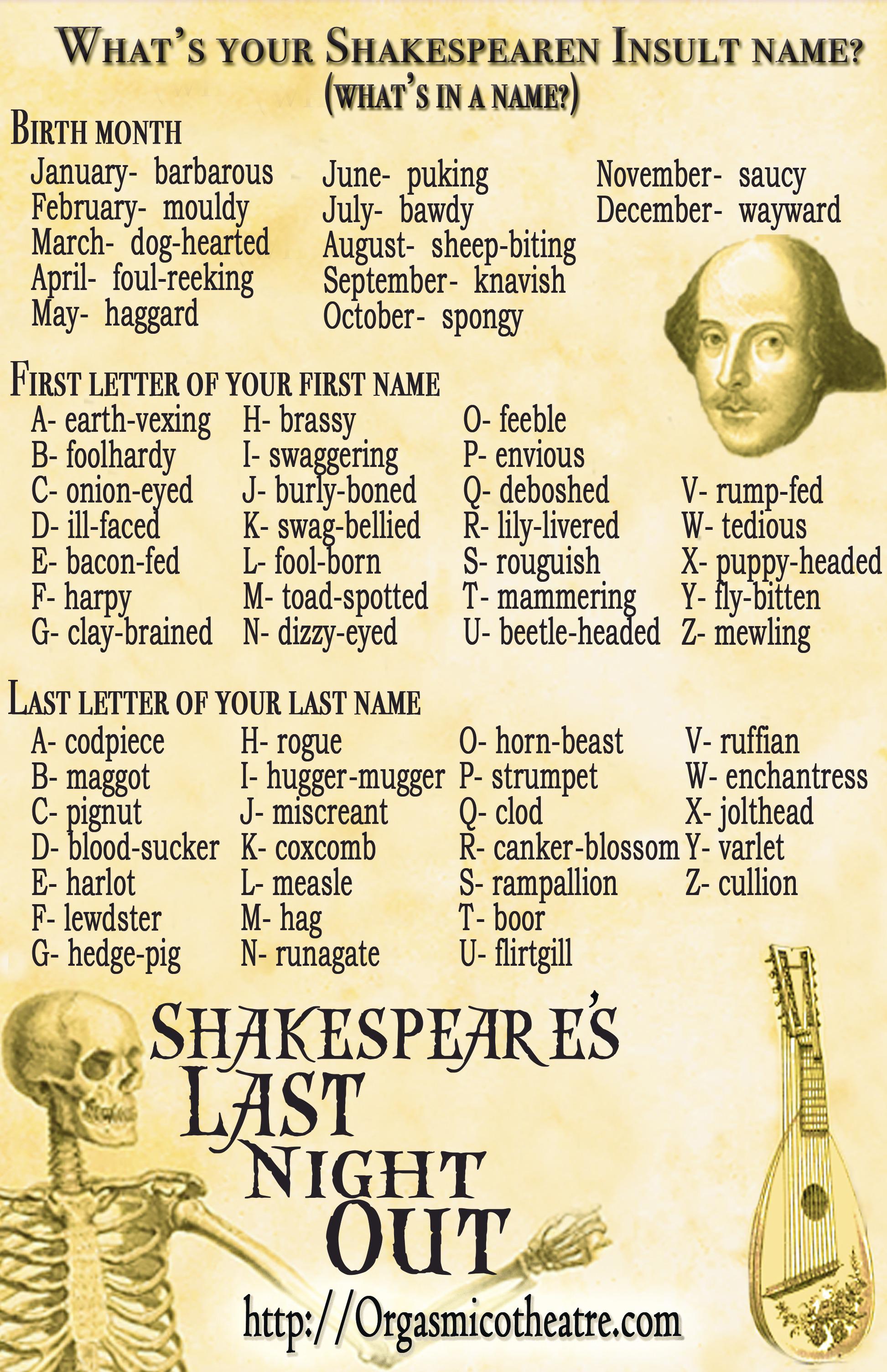 Shakespeare's Names