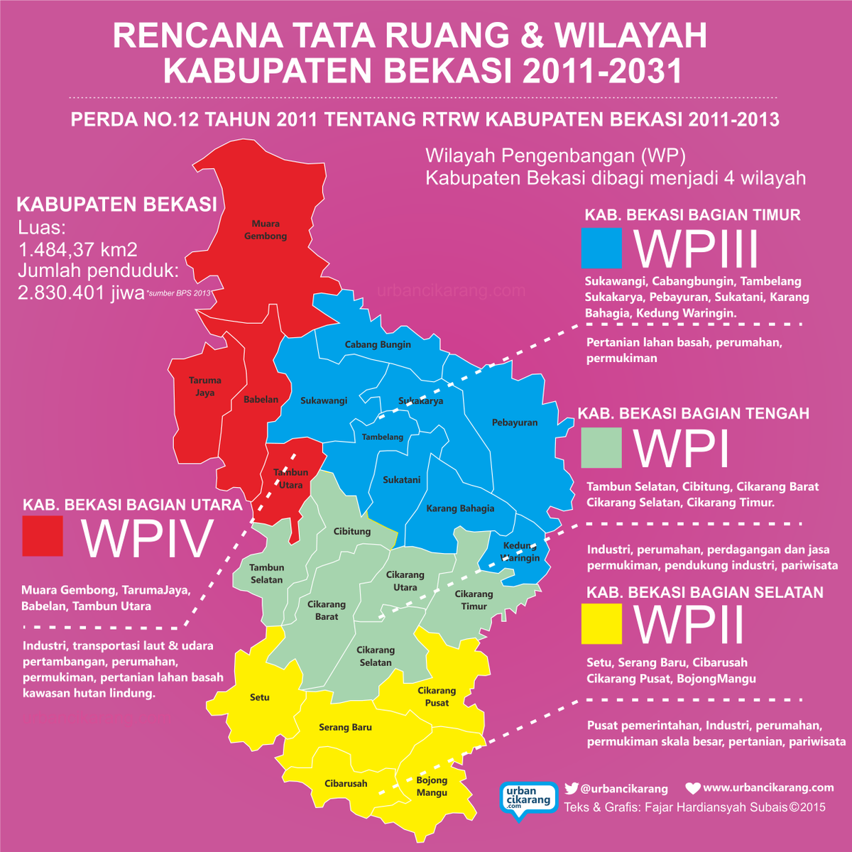 Rencana Tata  Ruang  Wilayah Kabupaten  Bekasi  Bekasi  City 