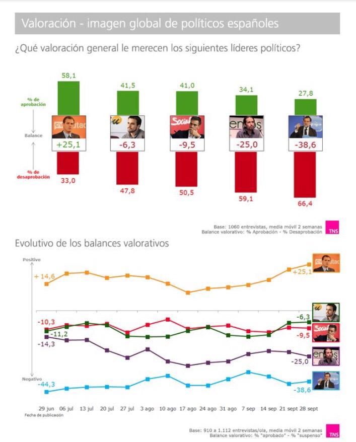 Ciutadans tweet media