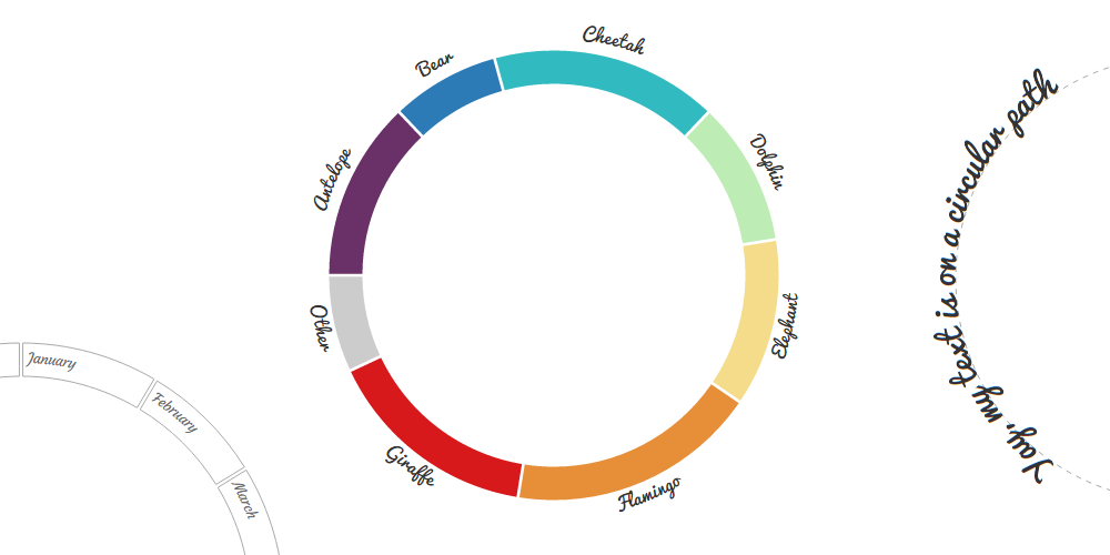 NadiehBremer's tweet photo. New #D3js tutorial! The wonderful things you can do with Texts on Arcs or other SVG paths http://t.co/ePOhcVcC03 http://t.co/9demWHkLzv