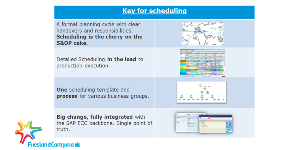 hvanrijsbergen's tweet photo. One Detailed Scheduling template for @FrieslndCampina becoming the cherry on their #SnOP cake. #OMPCS15 #SupplyChain http://t.co/YSc2H2GaMV