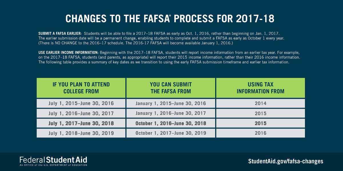 Fafsa Chart 2016