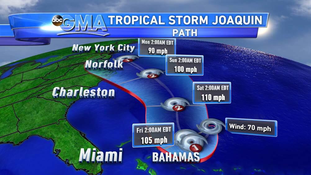 Ginger Zee on Twitter "Tropical Storm Joaquin =Max sustained winds 70