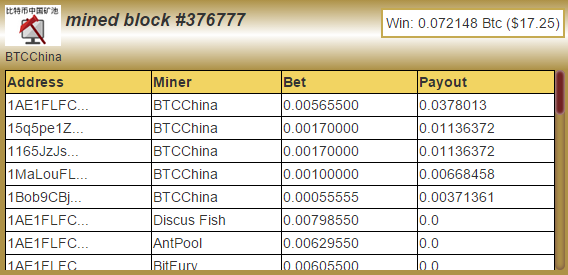 BettingBlocks's tweet photo. block #376777 was mined by BTCChina! Congratulations to @YourBTCC &amp; our winners! http://t.co/lqBxLXXNnI http://t.co/0punVPMEps