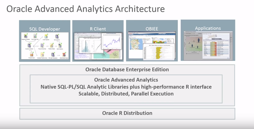 kennekai's tweet photo. Statistics and #PredictiveAnalytics in Oracle DB & Hadoop
#OracleR #DataScience #BigData
https://t.co/tpag8hh0qV http://t.co/98LdxjtGl9